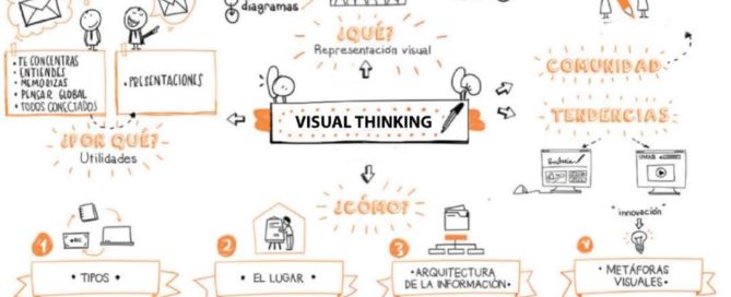 Visual Thinking